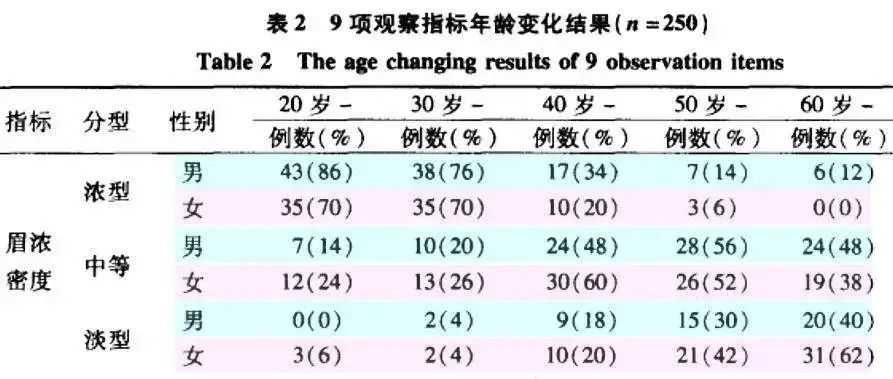 58同城韩式半永久招聘（求求古偶剧别再给男主画韩式一字眉了）