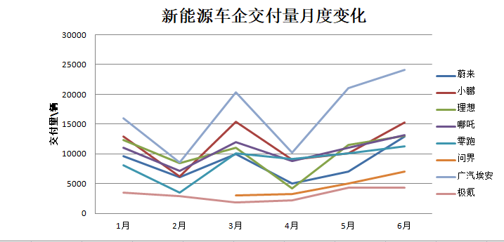 极氪宣布免费升级8155芯片，此前被曝车机频现卡顿