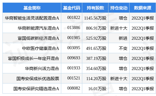 7月13日华软科技跌10.01%，华商智能生活灵活配置混合A基金重仓该股