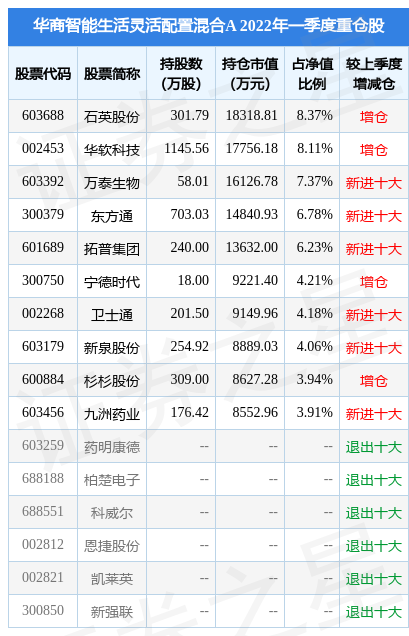 7月13日华软科技跌10.01%，华商智能生活灵活配置混合A基金重仓该股