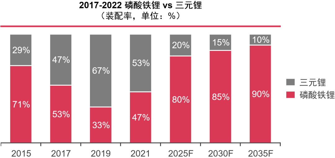 普华永道：中国新能源汽车行业未来发展的八大特点