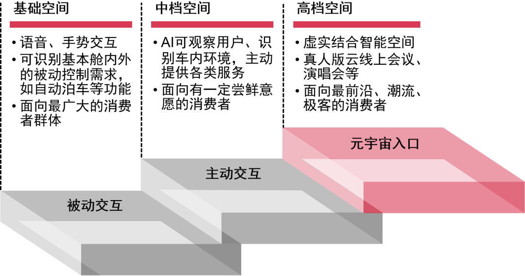 普华永道：中国新能源汽车行业未来发展的八大特点