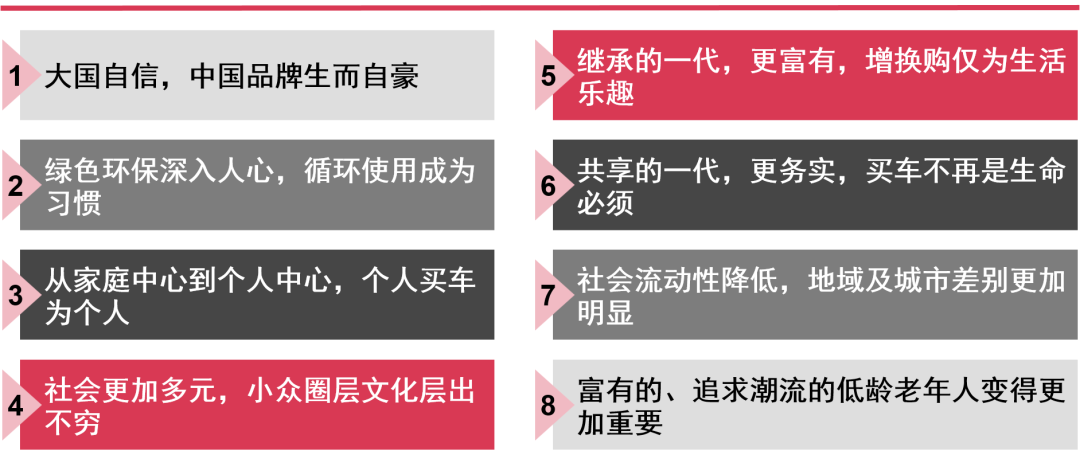 普华永道：中国新能源汽车行业未来发展的八大特点