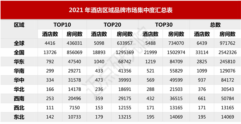 迈点早报 | 世界互联网大会成立；携程：酒旅市场回暖至去年七成；首旅酒店拟回购注销239万股