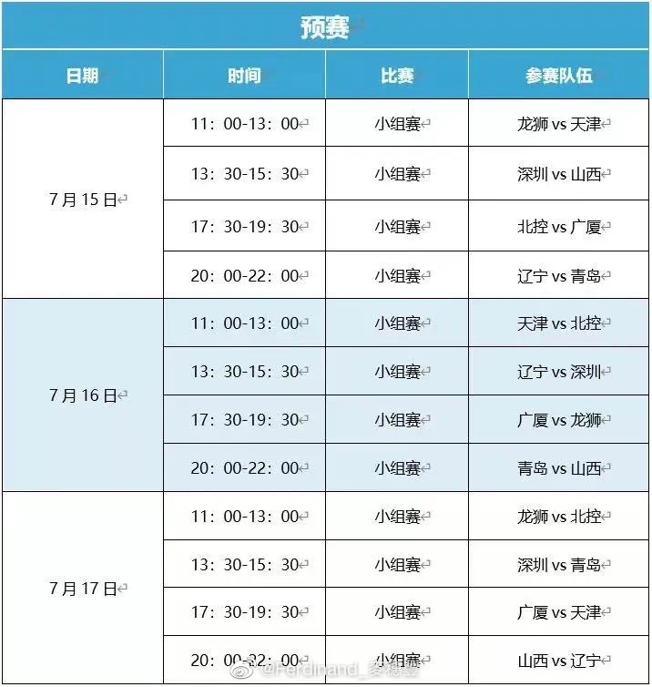 cba联赛赛程表(2022CBA夏季联赛赛程出炉：7月15日11时开打 总决赛19日20时进行)