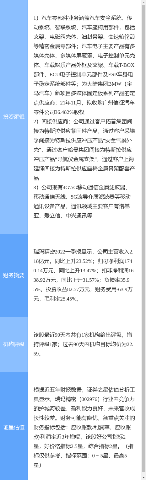 7月14日瑞玛精密涨停分析：特斯拉，汽车零部件，5G概念热股