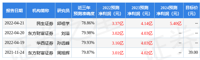 东方财富证券：给予海星股份买入评级