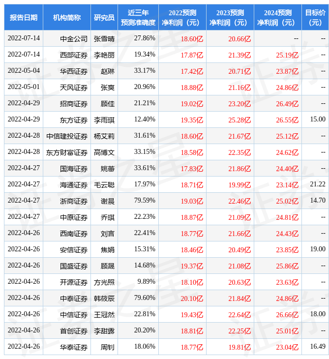 中银证券：给予完美世界评级