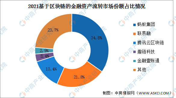 2022年中国金融资产流转市场规模及竞争格局预测分析