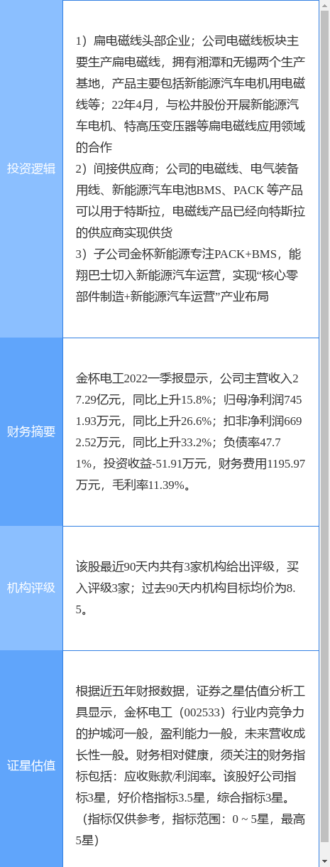 7月15日金杯电工涨停分析：新能源车零部件，特斯拉，新能源汽车概念热股