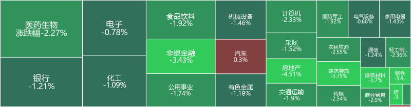 7月15日收盘，A股主力资金净流出306.65亿元