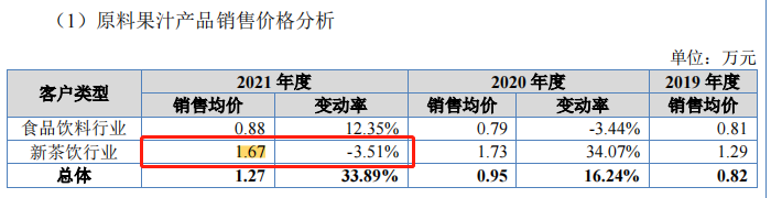 “闷声发财”的新茶饮供应商，扎堆IPO背后的远虑与近忧