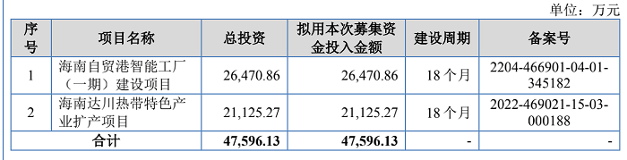 “闷声发财”的新茶饮供应商，扎堆IPO背后的远虑与近忧