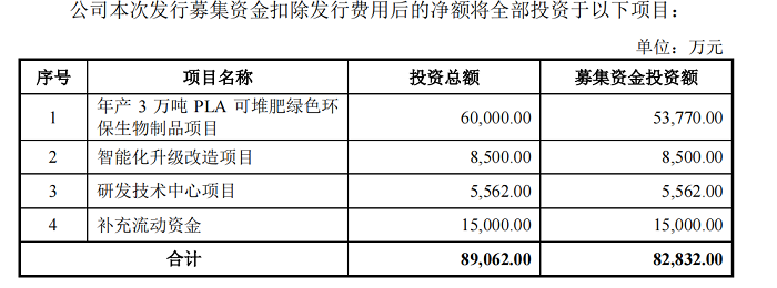 “闷声发财”的新茶饮供应商，扎堆IPO背后的远虑与近忧