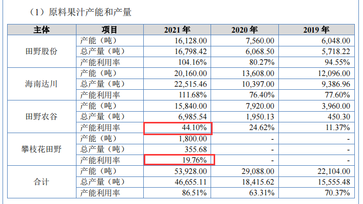 “闷声发财”的新茶饮供应商，扎堆IPO背后的远虑与近忧