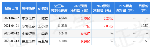 东吴证券：给予万通发展买入评级