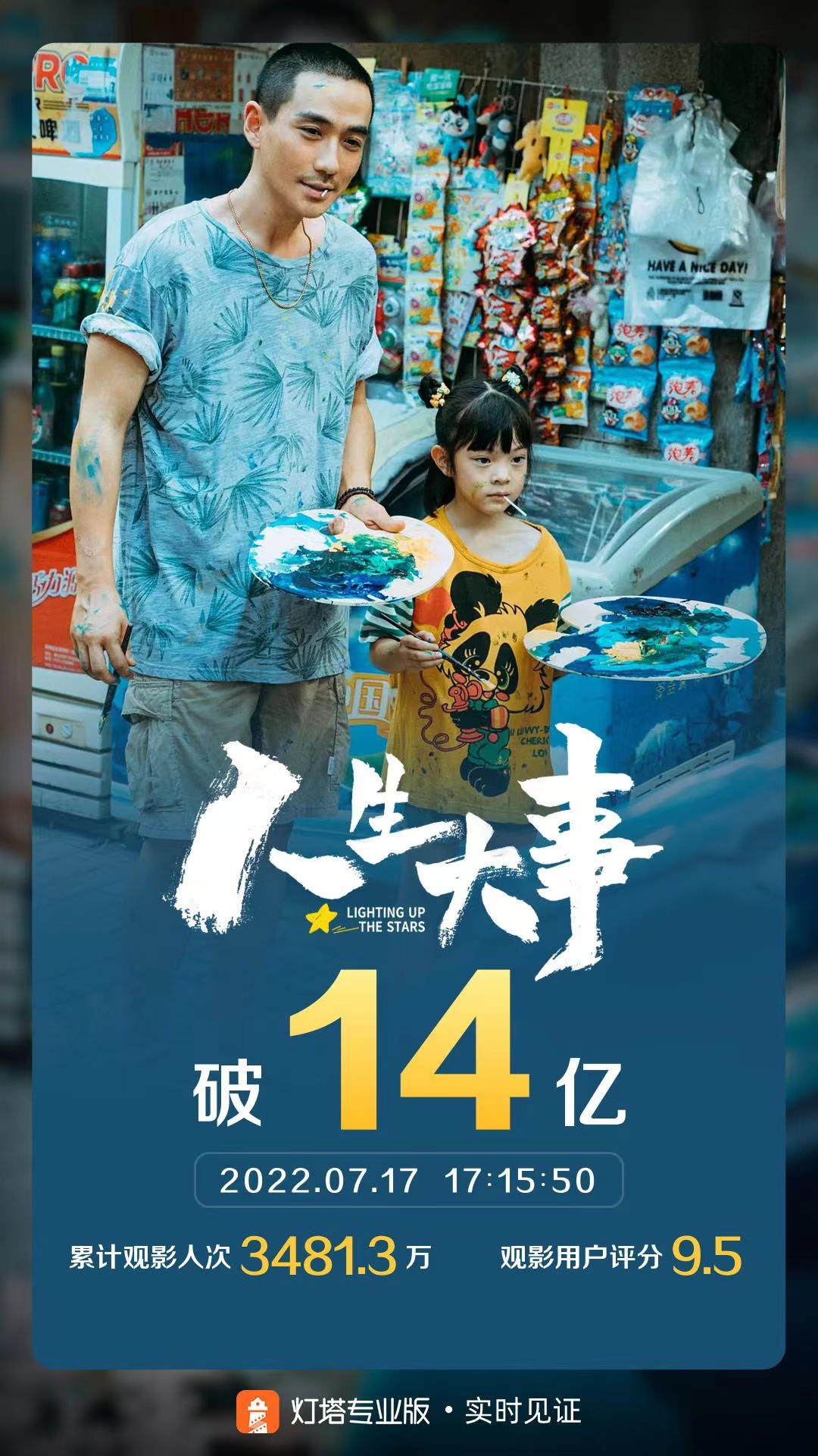 电影《人生大事》上映第24天，票房突破14亿