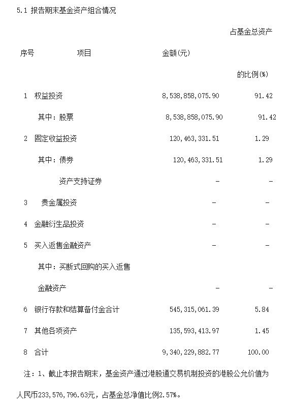 二季度保持对新能源集中持股 施成：未来上游迎来行情，看好“光、电、半”