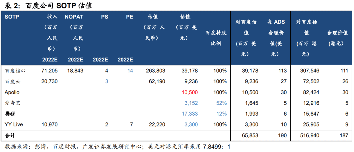 百度业绩前瞻：预计Q2持续承压，百度云增长有望跑赢同行