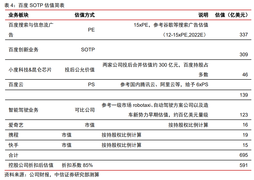 百度业绩前瞻：预计Q2持续承压，百度云增长有望跑赢同行