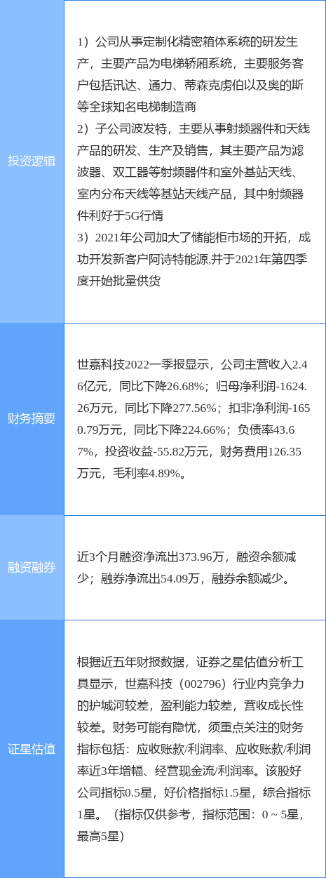 7月18日世嘉科技涨停分析：储能，电梯，5G概念热股