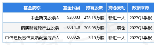 7月21日兴瑞科技涨5.53%，中金新锐股票A基金重仓该股