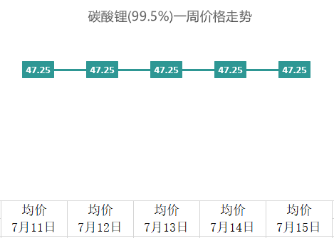 传言称宁德时代将斥资50亿美元在墨西哥选址建厂；比亚迪或将自研自动驾驶芯片