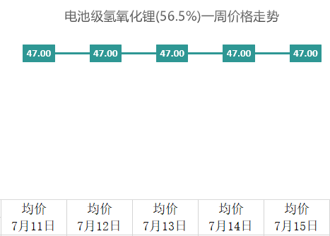 传言称宁德时代将斥资50亿美元在墨西哥选址建厂；比亚迪或将自研自动驾驶芯片