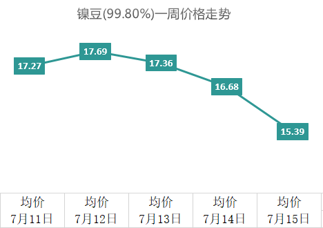 传言称宁德时代将斥资50亿美元在墨西哥选址建厂；比亚迪或将自研自动驾驶芯片