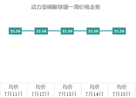 传言称宁德时代将斥资50亿美元在墨西哥选址建厂；比亚迪或将自研自动驾驶芯片