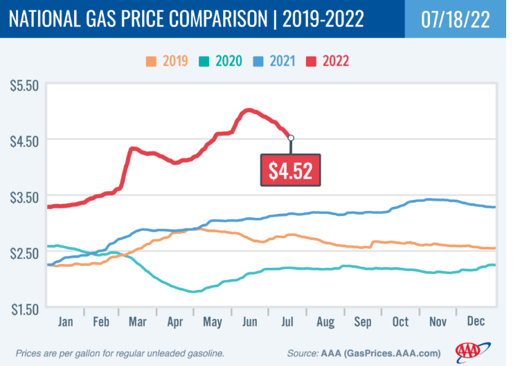 美元指數高位回落！通脹見頂預期升溫，美聯儲下一步怎么走？
