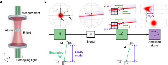 MIT物理学家正试图建造一台“时间旅行”机器来探测暗物质