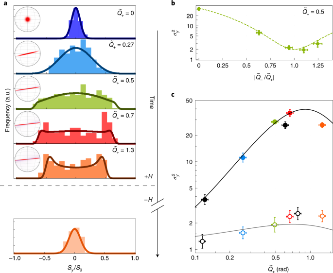 MIT物理学家正试图建造一台“时间旅行”机器来探测暗物质