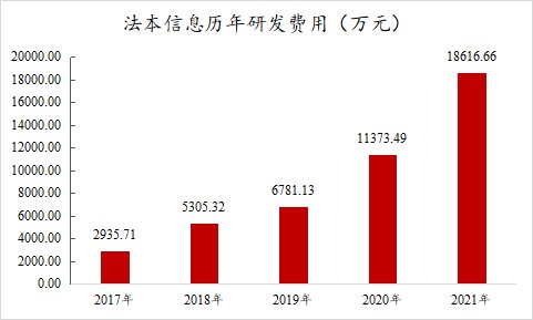 法本信息：万亿市场中驰骋，2022或继续跑赢行业