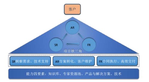 法本信息：万亿市场中驰骋，2022或继续跑赢行业