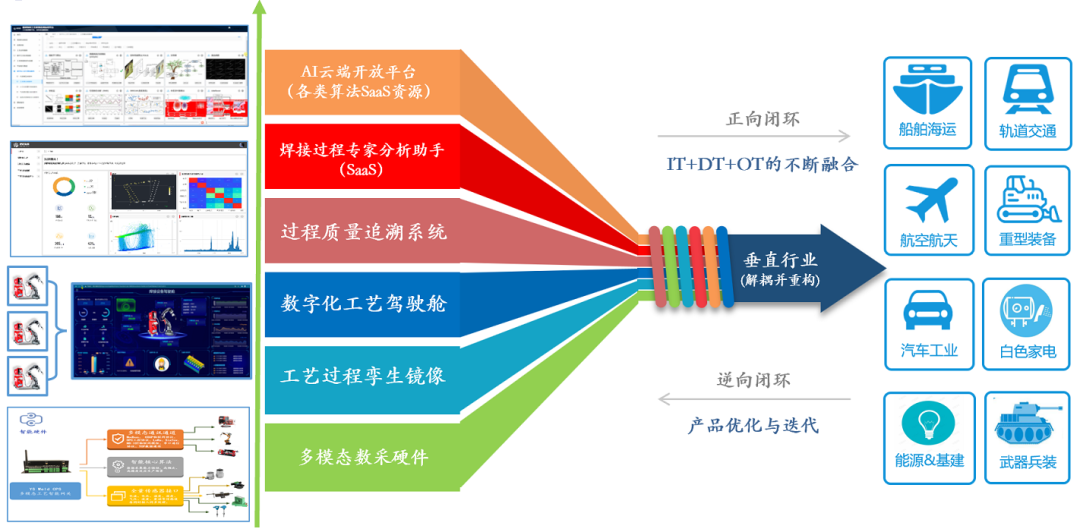 专注工艺机理，有望造就工业互联网“隐形冠军”