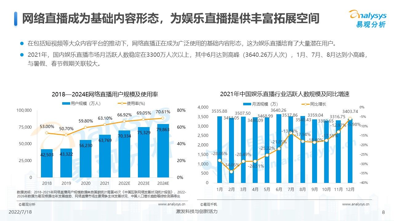 2022直播(2022年中国娱乐直播市场年度综合分析)