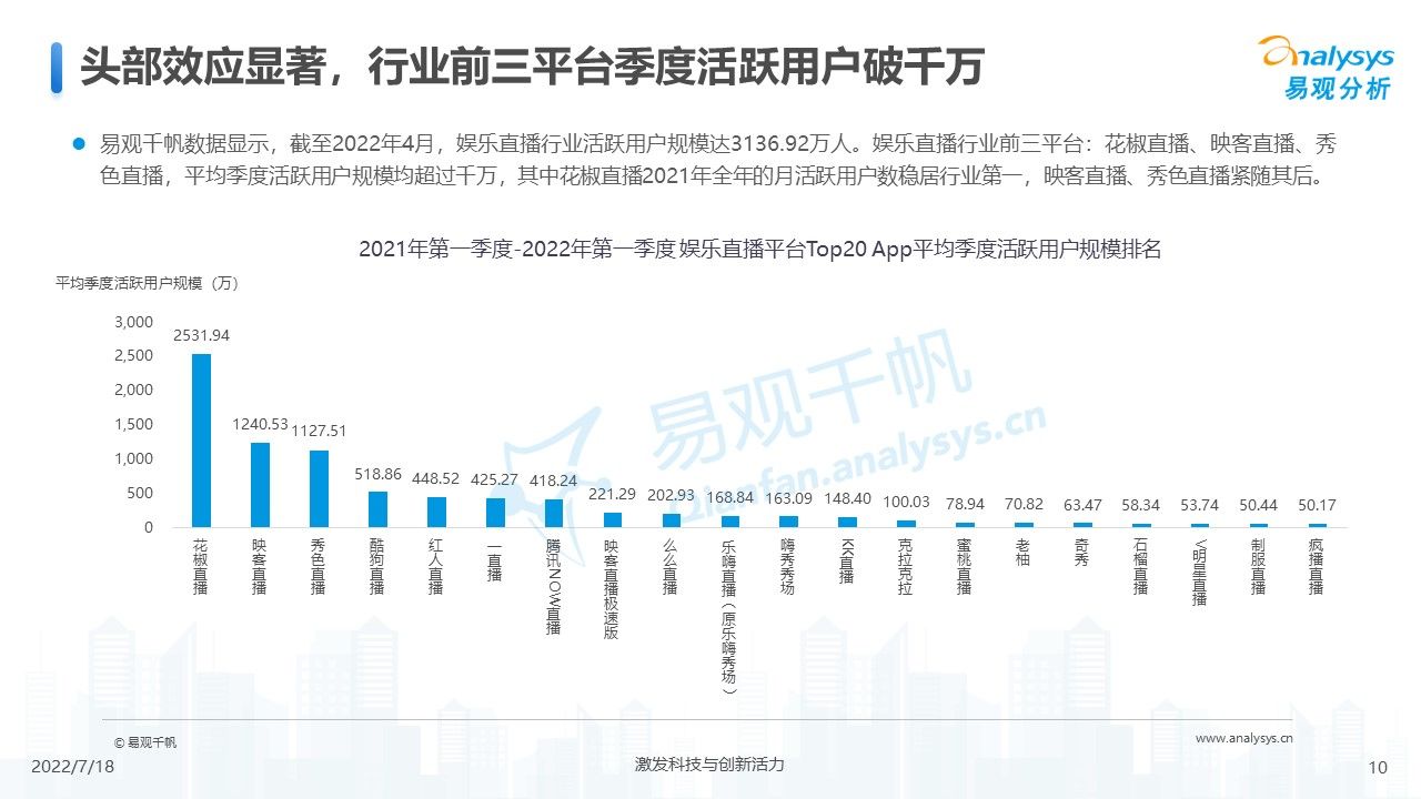 2022直播(2022年中国娱乐直播市场年度综合分析)