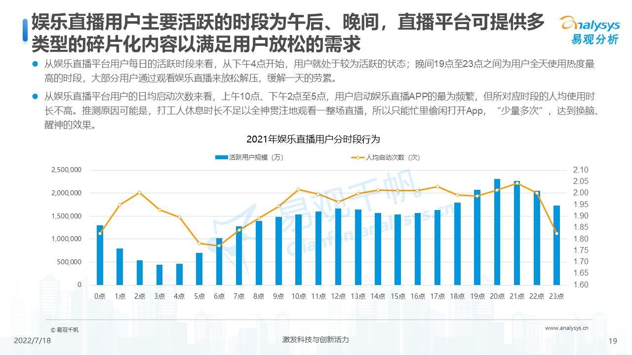 2022直播(2022年中国娱乐直播市场年度综合分析)