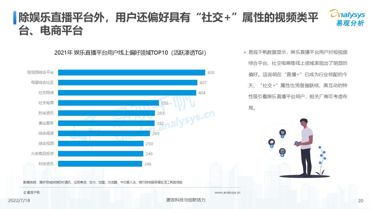 2022直播(2022年中国娱乐直播市场年度综合分析)