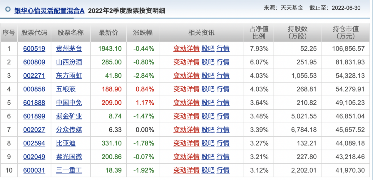 李曉星發6000字長文研判下半年機會！二季度最新重倉股曝光