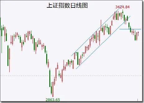 A股头条：欧美股市飙升；杭州亚运会举办时间确认；中信证券提示“中通客车”交易风险