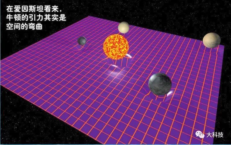 引力的速度真的是光速吗？