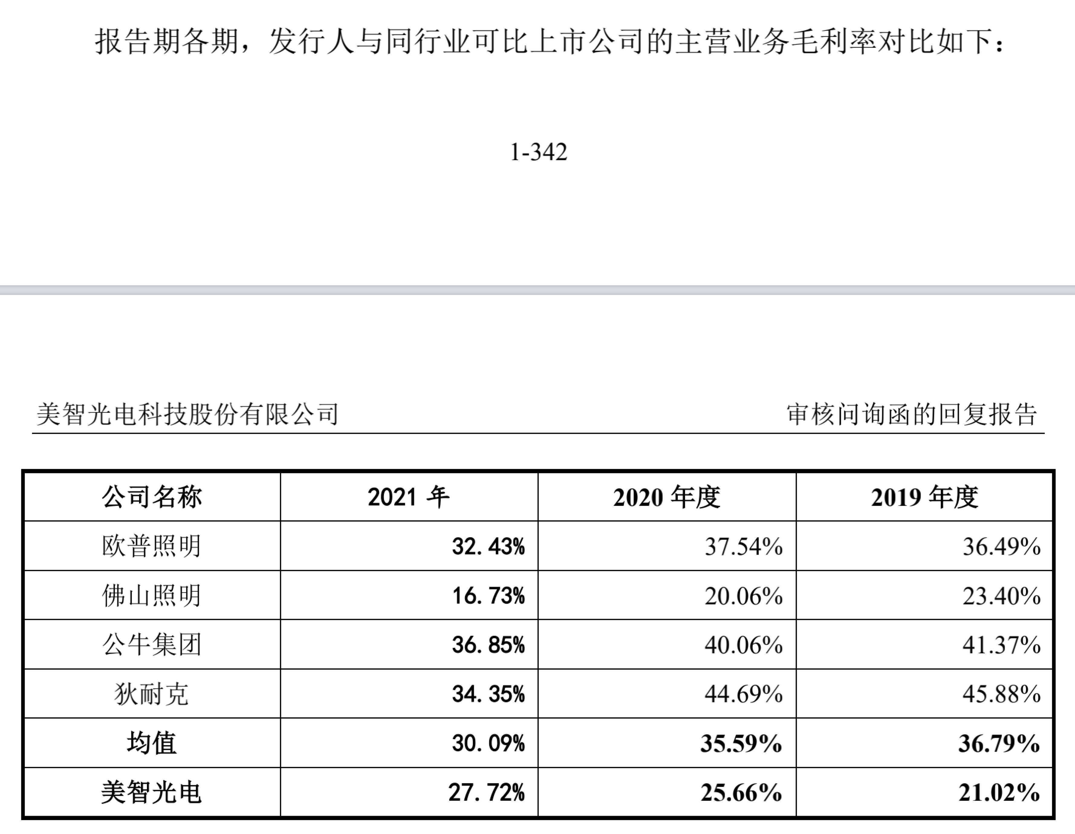 市场占有率不到0.5%，美智光电为抢市场要打“价格战”| IPO观察