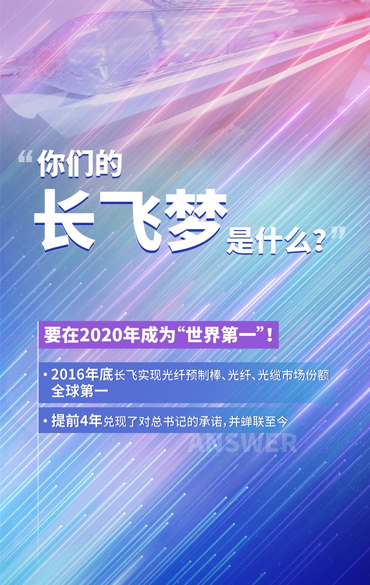 1分钟速览奋进新时代“长飞答卷”