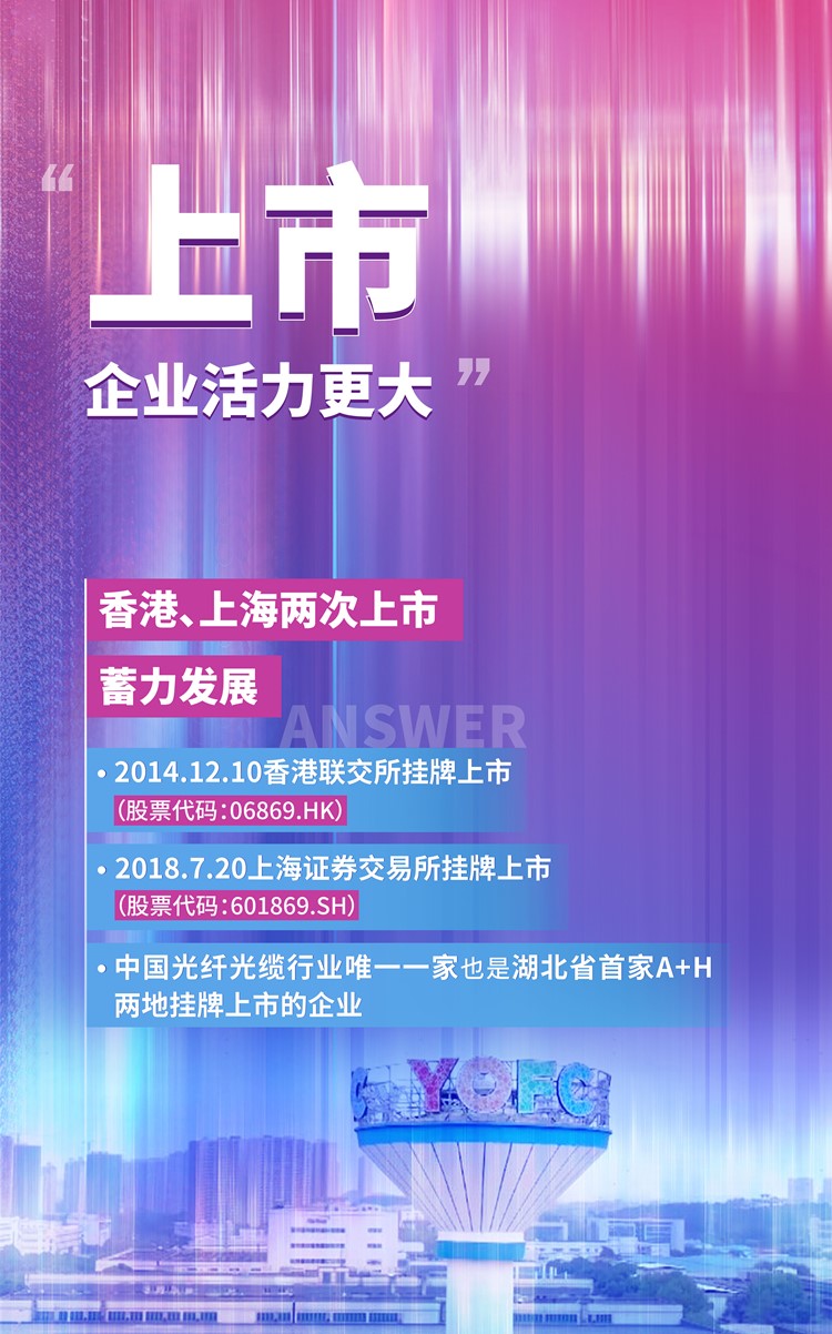 1分钟速览奋进新时代“长飞答卷”