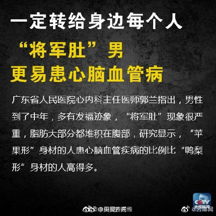 熬夜后身體會發生哪些變化？一定轉給身邊每個人