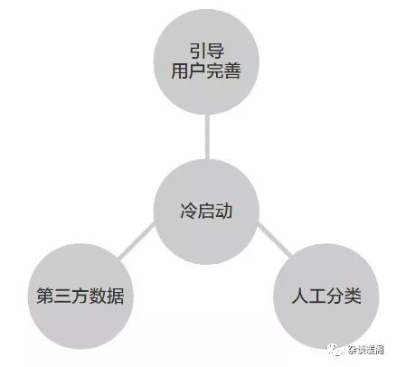 解构电商、O2O：挖掘用户的“潜意识”-推荐系统