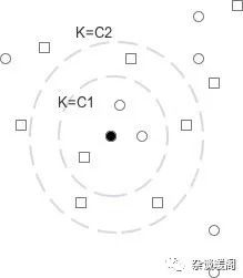 解构电商、O2O：挖掘用户的“潜意识”-推荐系统