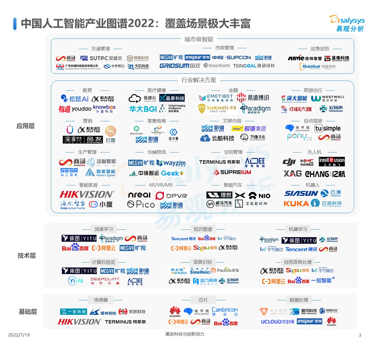 2022年中国人工智能产业生态图谱